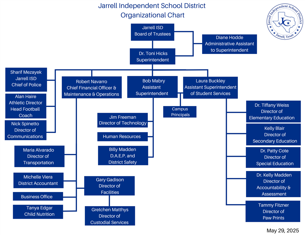 Organizational chart with blue boxes and white letters